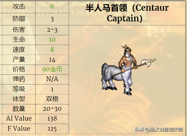 英雄无敌3一键分兵怎么操作（英雄无敌3兵种怎么选）