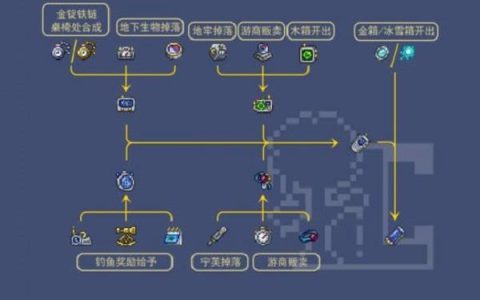 泰拉瑞亚手机合成各种材料获得方法大全（泰拉瑞亚手机合成各种材料怎么获取）