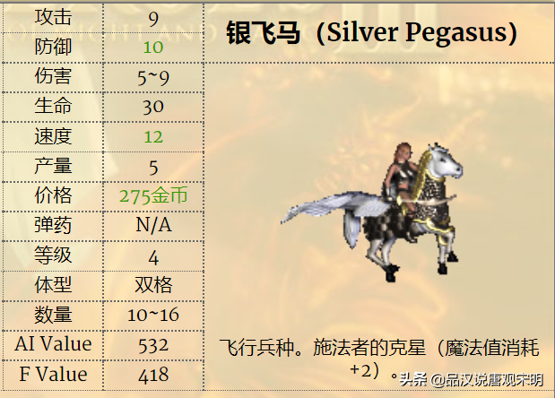 英雄无敌3一键分兵怎么操作（英雄无敌3兵种怎么选）