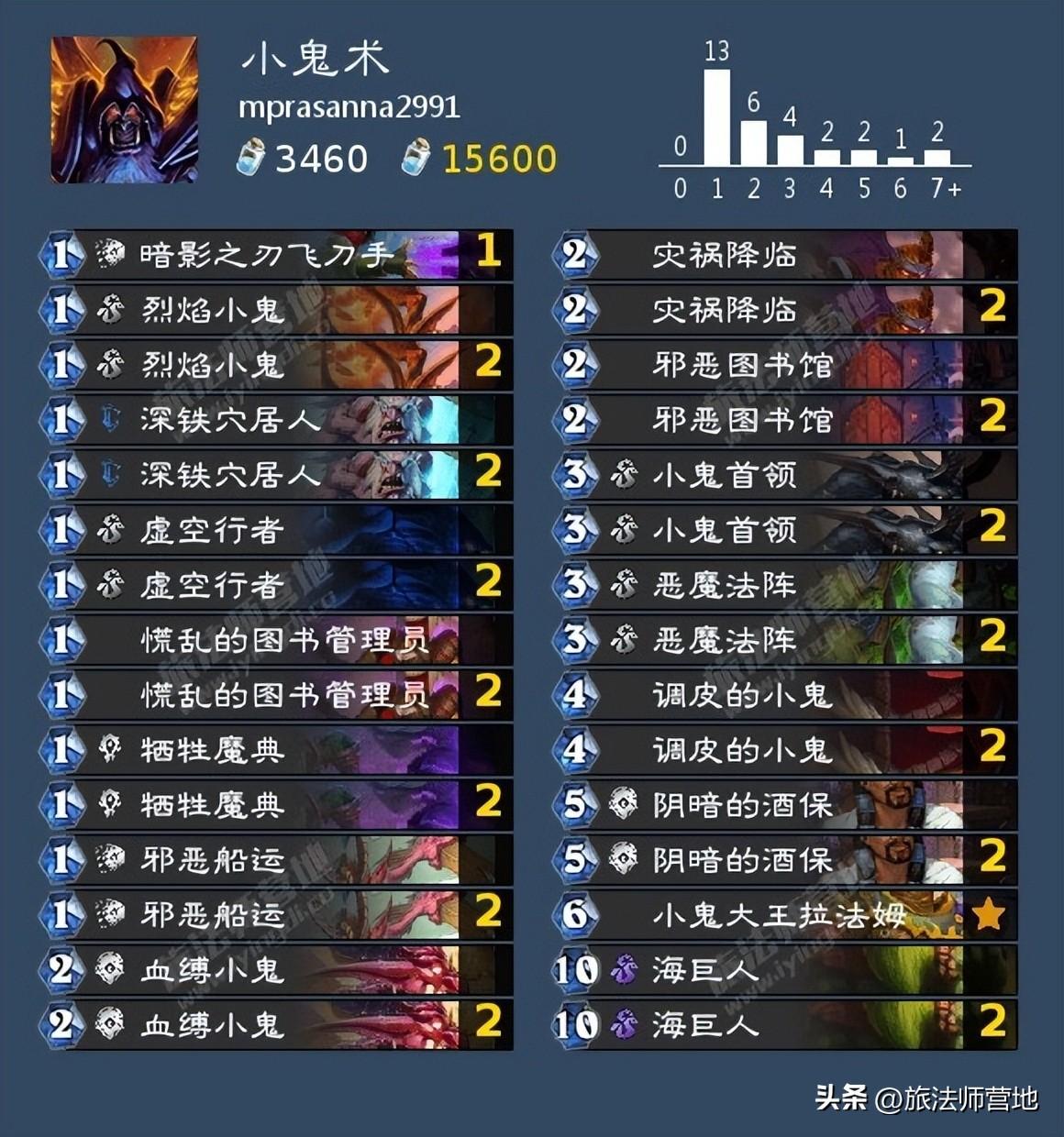 炉石传说卡组推荐（炉石今日推荐T7猎小鬼术跳费德卡组）