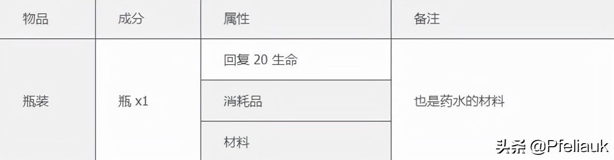 泰拉瑞亚合成表mod汉化（泰拉瑞亚必备mod推荐）