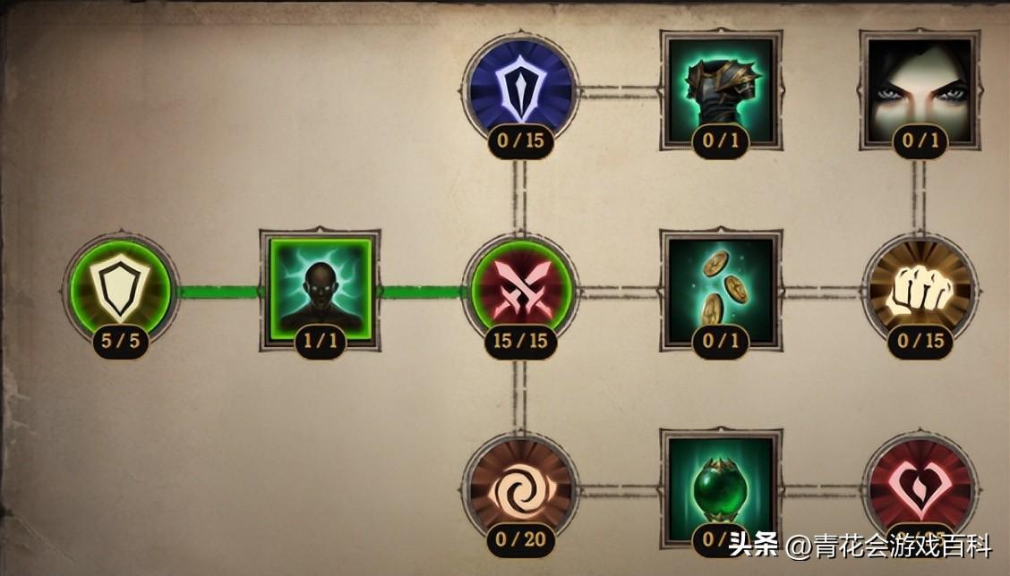 暗黑破坏神不朽零氪武僧能玩吗（暗黑不朽武僧技能怎么加）