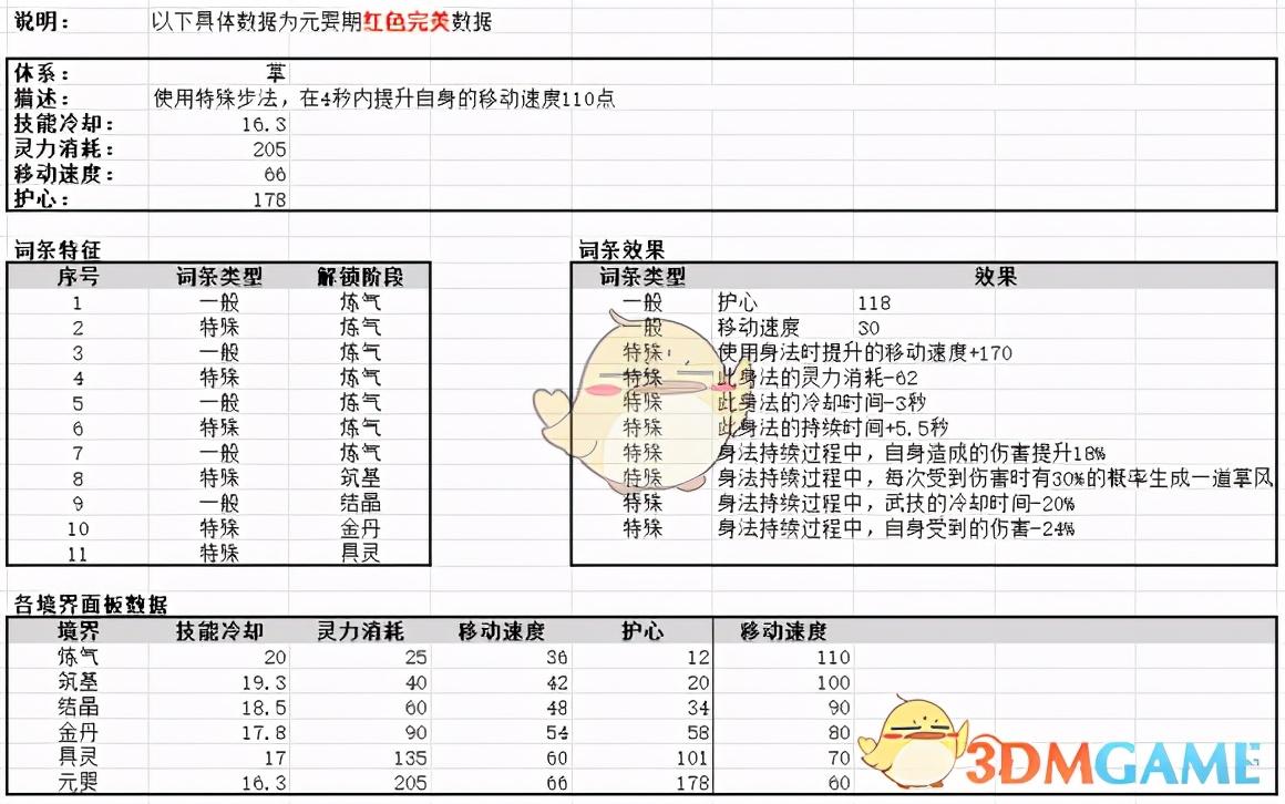 鬼谷八荒12系身法全面解读（鬼谷八荒怎么获得极品身法）