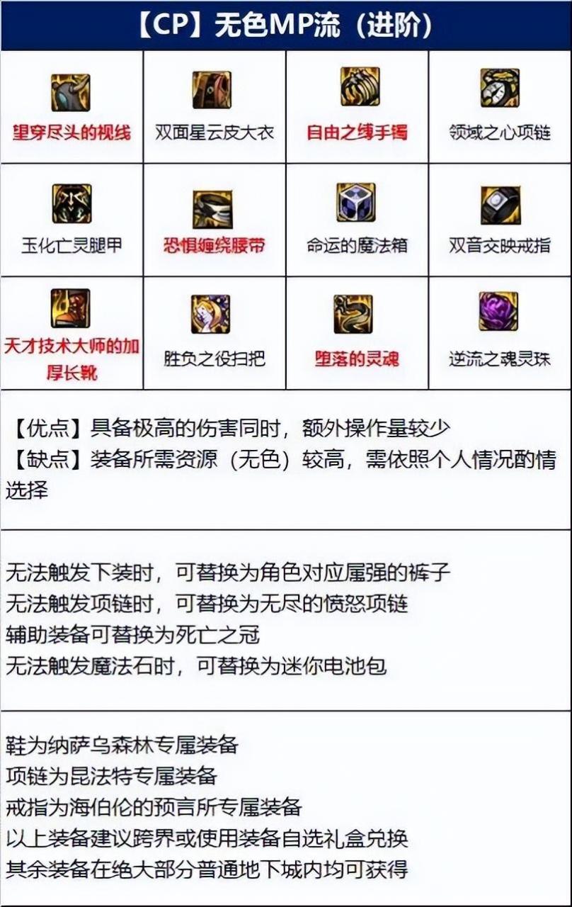 DNF110版本魔道毕业装是什么（dnf魔道110级史诗装备套装推荐）