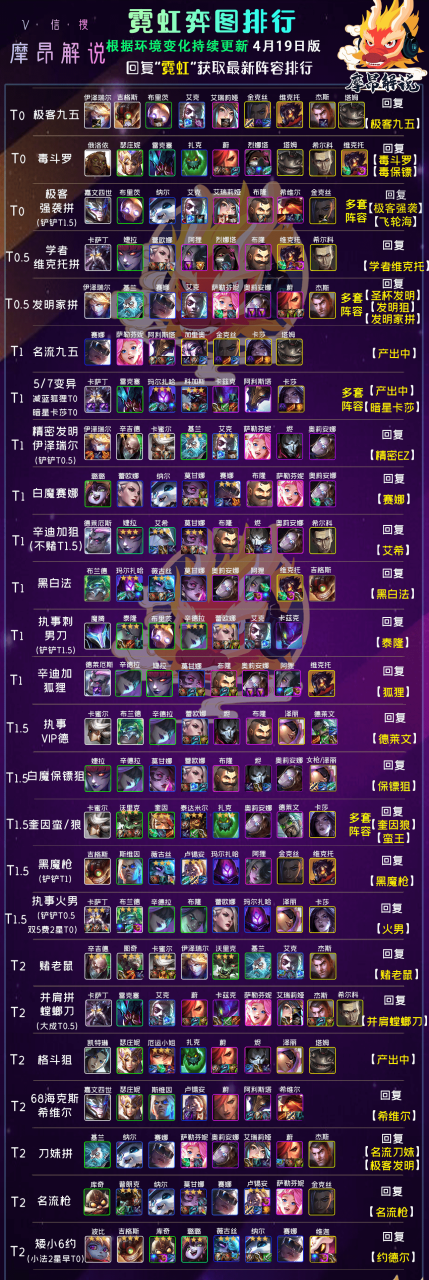 云顶之弈整体运营思路（云顶运营思路和上人口节奏）