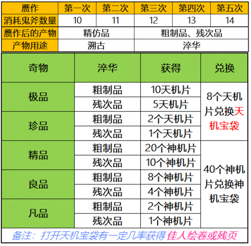 天龙八部鬼市指导攻略（天龙八部里鬼市怎么玩）