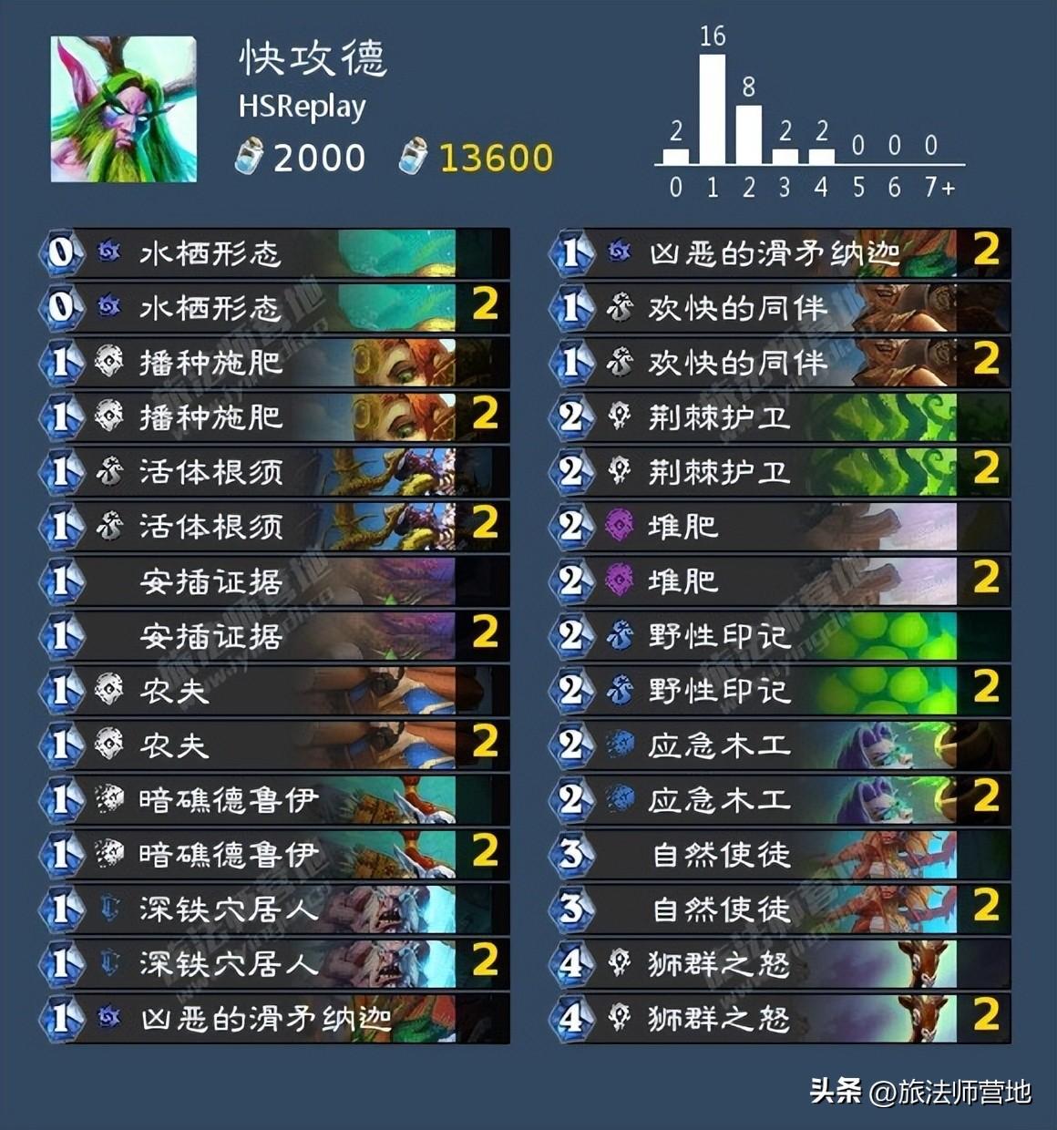 炉石传说天梯胜率最高的卡组代码（炉石传说HSReplay高胜率卡组推荐）