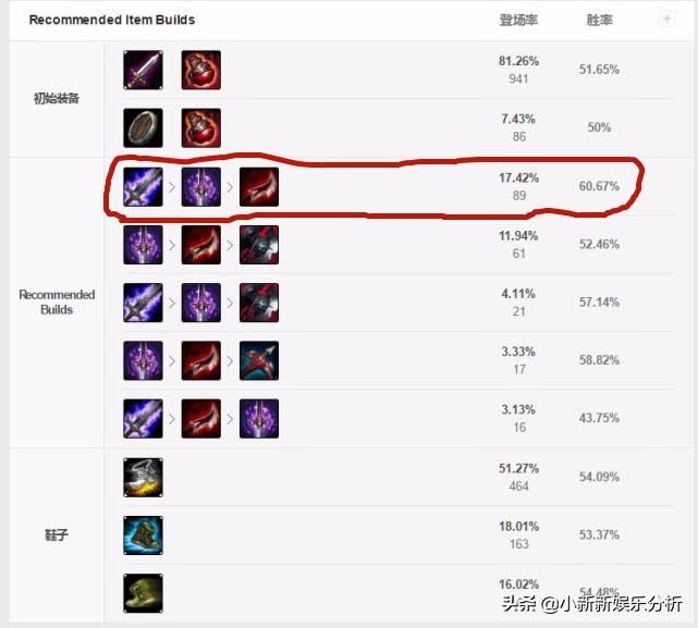 赏金猎人穿甲流出装（lol赏金猎人最强符文出装）