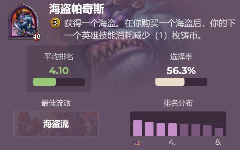 炉石传说酒馆战棋玩家排行榜（炉石酒馆战棋哪些英雄厉害）