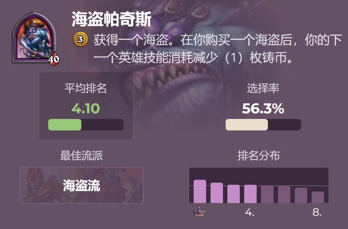炉石传说酒馆战棋玩家排行榜（炉石酒馆战棋哪些英雄厉害）