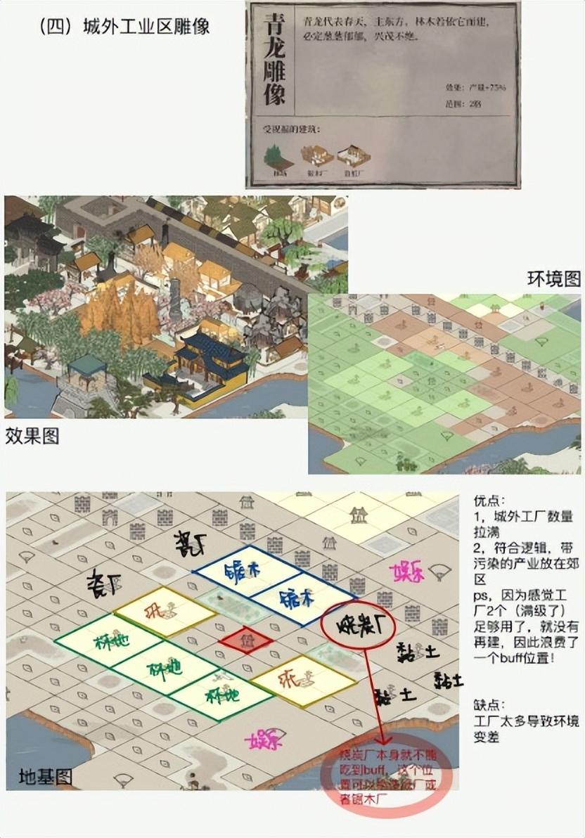 江南百景图应天府六神像怎么摆（江南百景图应天府六神像布局阵型摆法攻略）