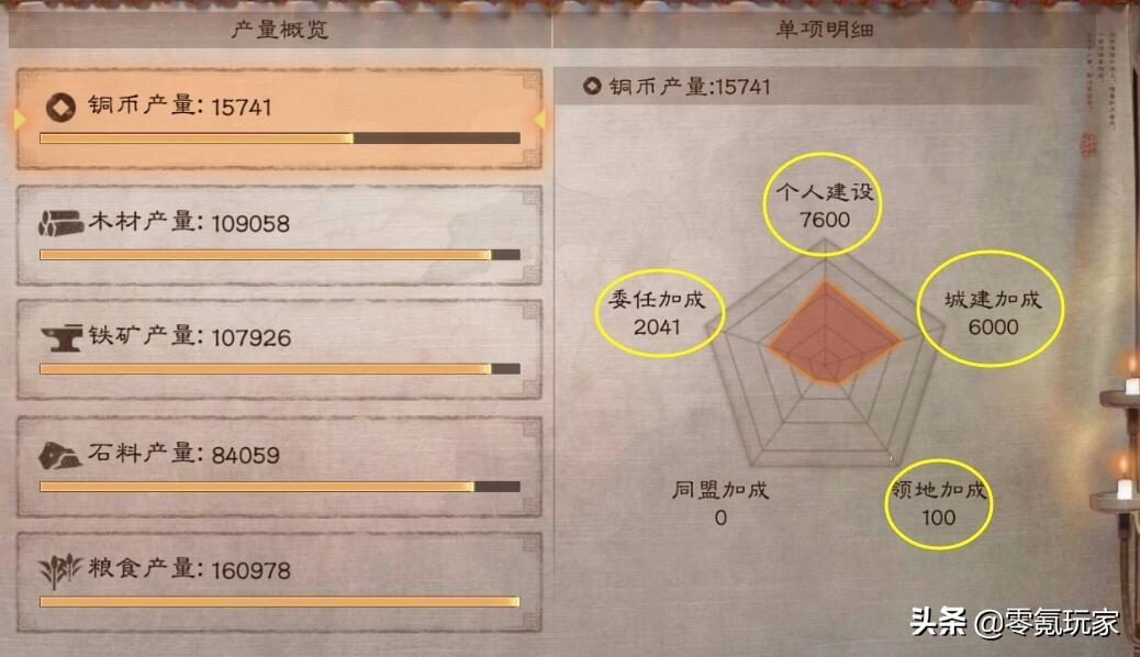 三国志战略版铜币产量多少合适（三国志怎么更快获取铜钱）