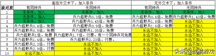 英雄无敌3野怪加入条件（英雄无敌3野怪投降的概率）
