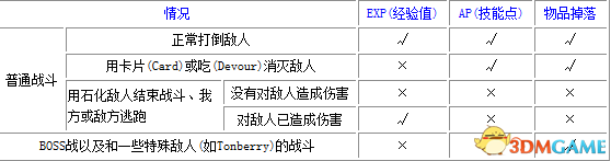 最终幻想8战斗系统介绍（最终幻想8战斗基本指令解析）