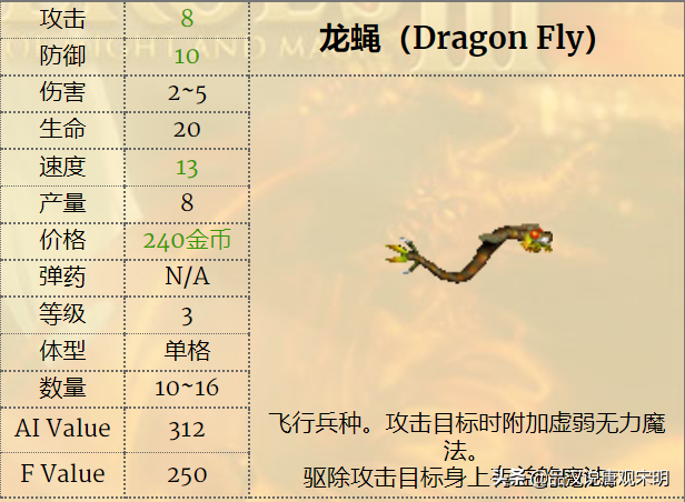 英雄无敌3一键分兵怎么操作（英雄无敌3兵种怎么选）