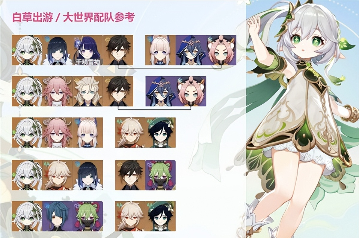 原神草神武装纳西妲怎么搭配（原神草神武装纳西妲站场流配队攻略）