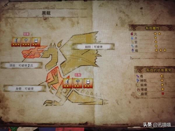 冰原的龙弱什么属性多一点（怪物猎人世冰原黑龙属性伤害计算）