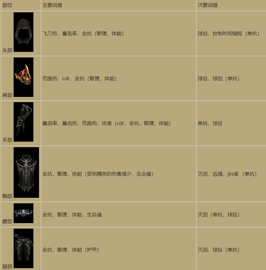 暗黑破坏神3猎魔人最强流派（暗黑3猎魔人用什么套装好）