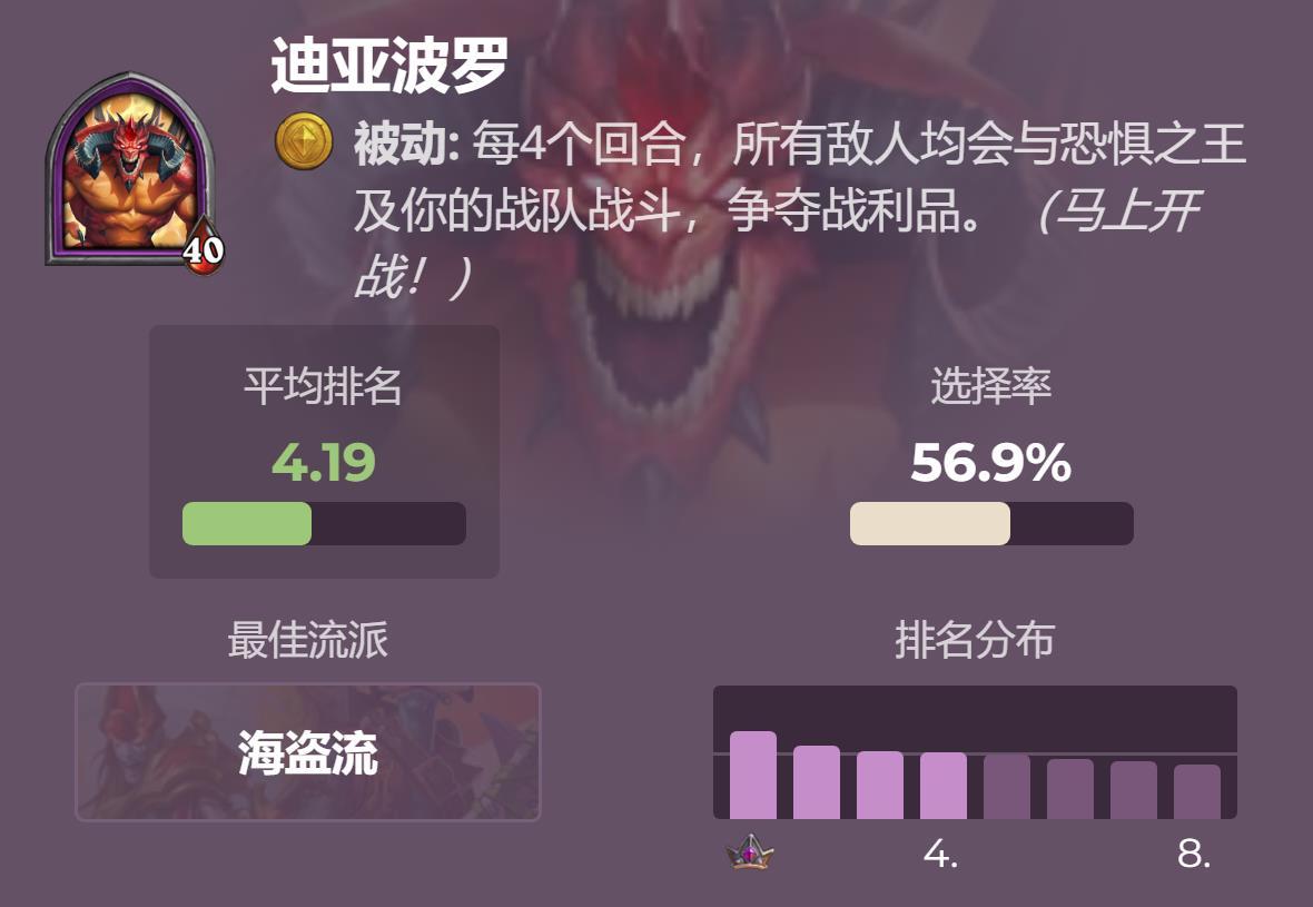炉石传说酒馆战棋玩家排行榜（炉石酒馆战棋哪些英雄厉害）