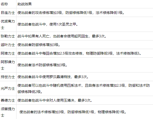 梦幻西游维摩诘攻略最新（平民怎么打维摩诘）