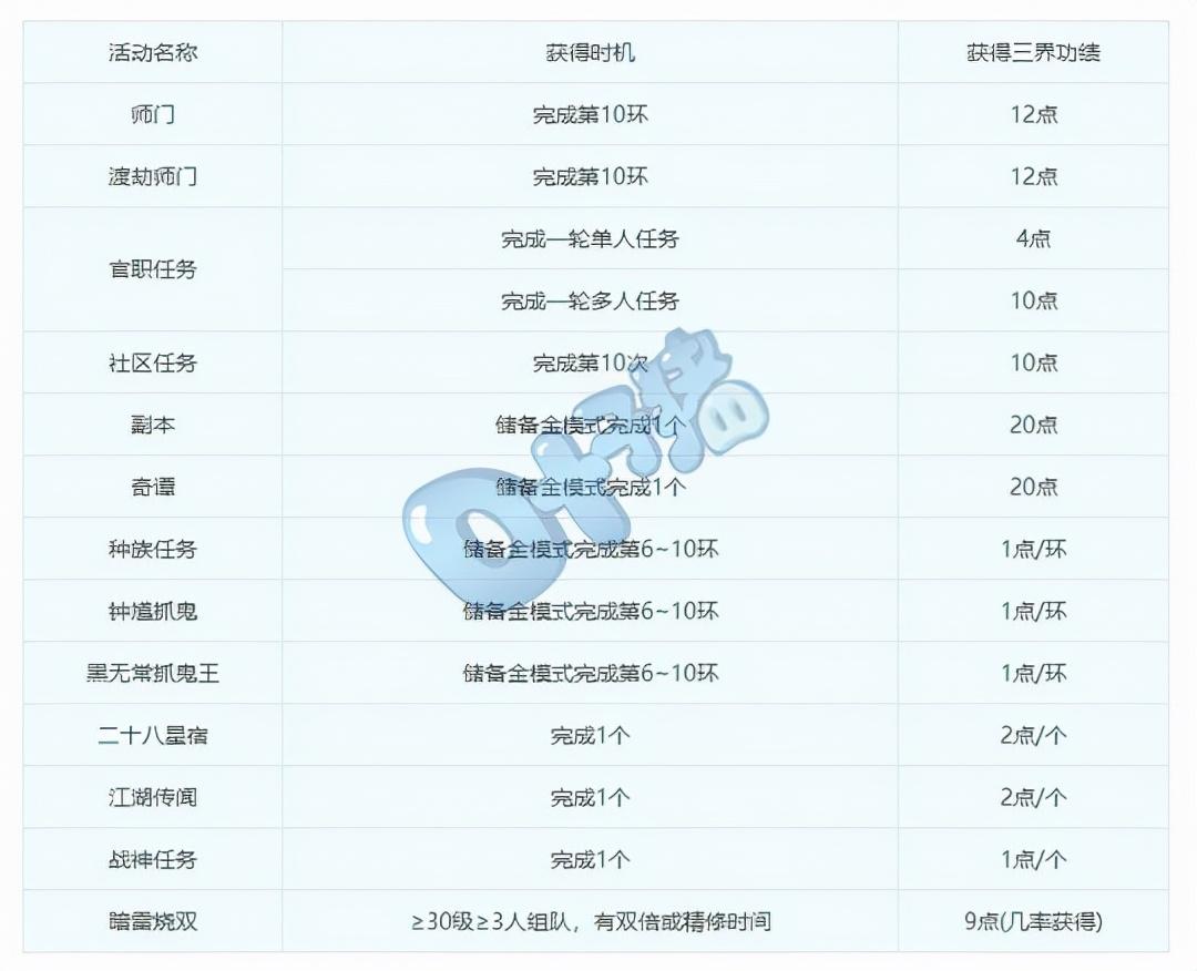 梦幻西游三界功绩怎么获得（梦幻刷三界怎么最快）