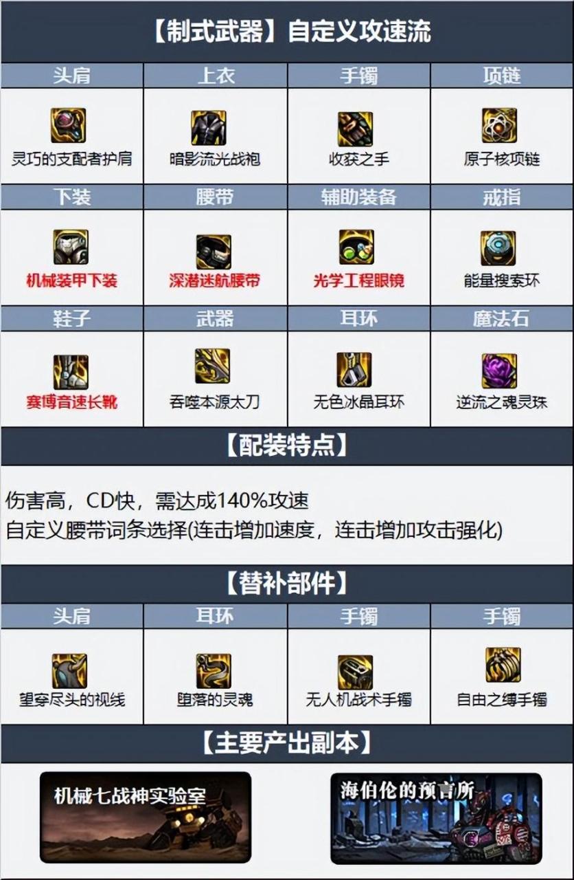 dnf110级版本瞎子毕业装备怎么搭配 （阿修罗最强毕业装搭配指南）