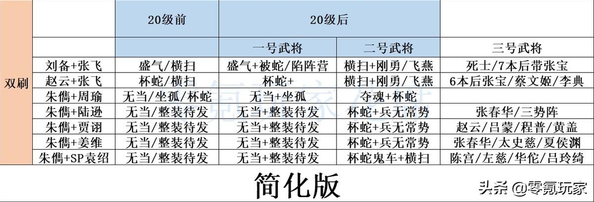 三国志战略版开荒攻略s8阵容（三国志战略版最稳定开荒阵容）