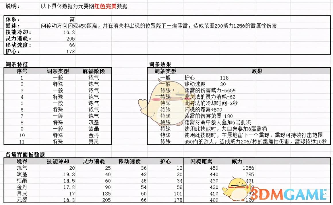 鬼谷八荒12系身法全面解读（鬼谷八荒怎么获得极品身法）