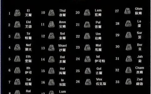 暗黑破坏神2装备合成公式图（暗黑破坏神2所有合成公式）