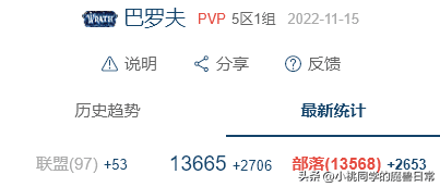 魔兽世界怀旧服人口普查最新（魔兽怀旧服人口普查周报）