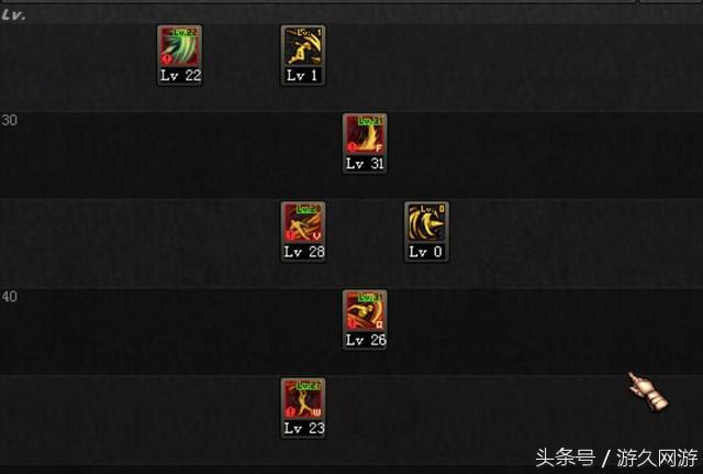 魔枪士征战者技能加点（魔枪士技能顺序图）