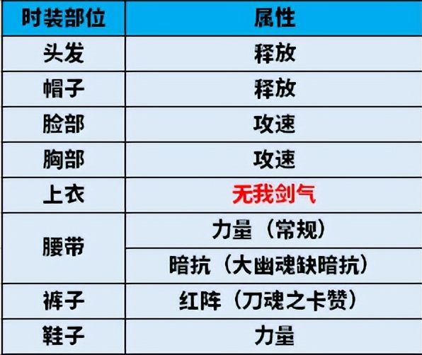 dnf100版本剑神最强套装（DNF100级版本剑魂玩法攻略）