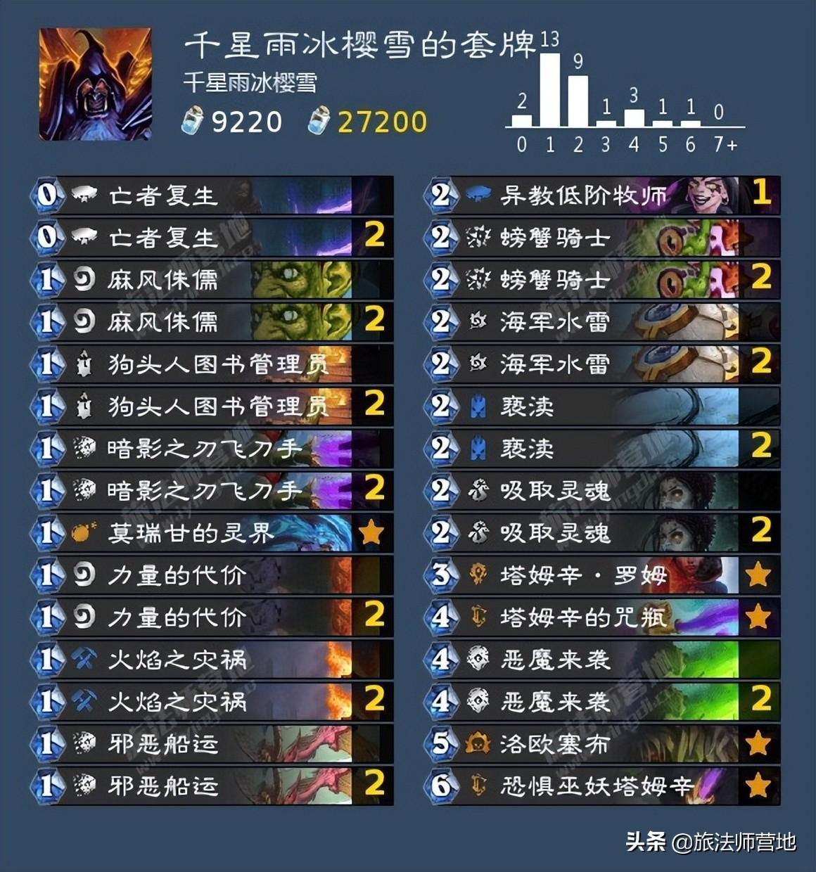 炉石传说狂野术士组合推荐（炉石传说术士狂野术士卡组搭配攻略）
