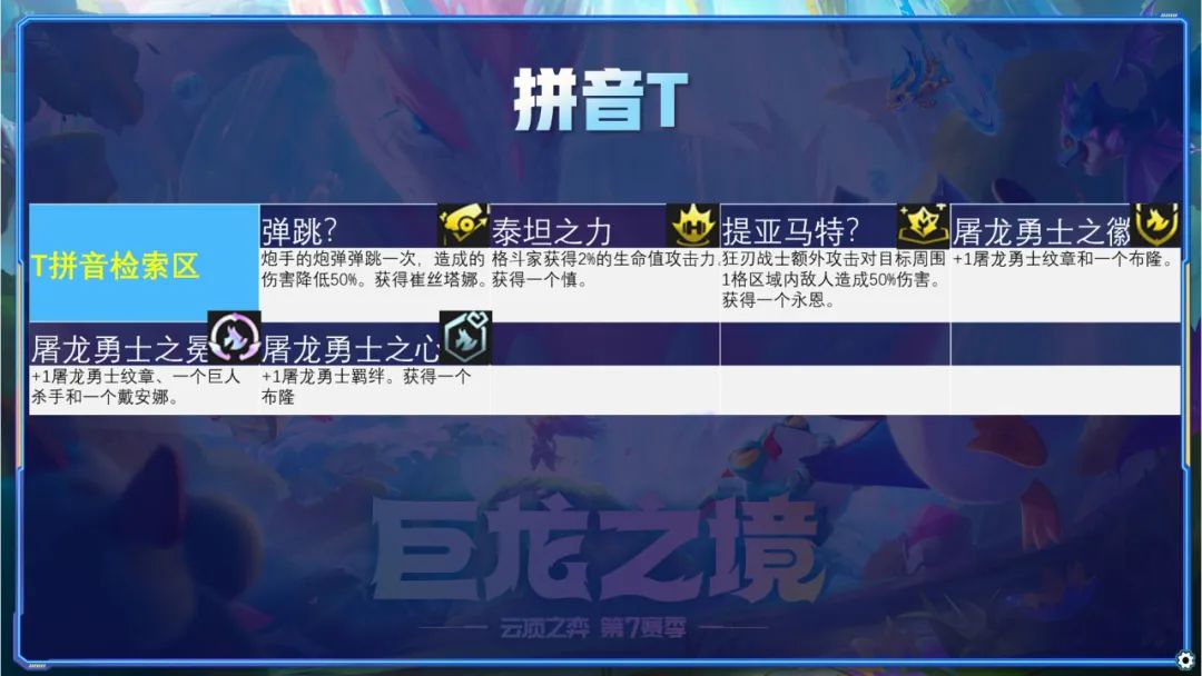 云顶之弈海克斯羁绊有哪些（云顶S7全212种海克斯详解）