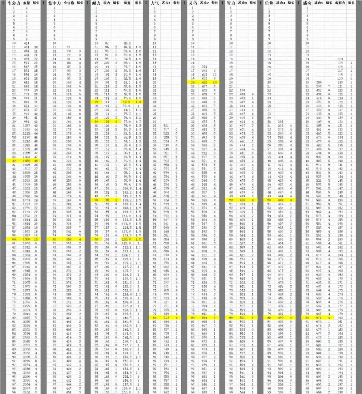 艾尔登法环属性成长曲线研究（艾尔登法环加点计算公式一览）