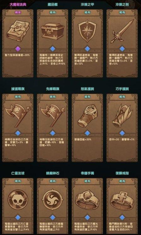 剑与远征凄风谷地怎么过关？（剑与远征凄风谷地通关图文攻略）