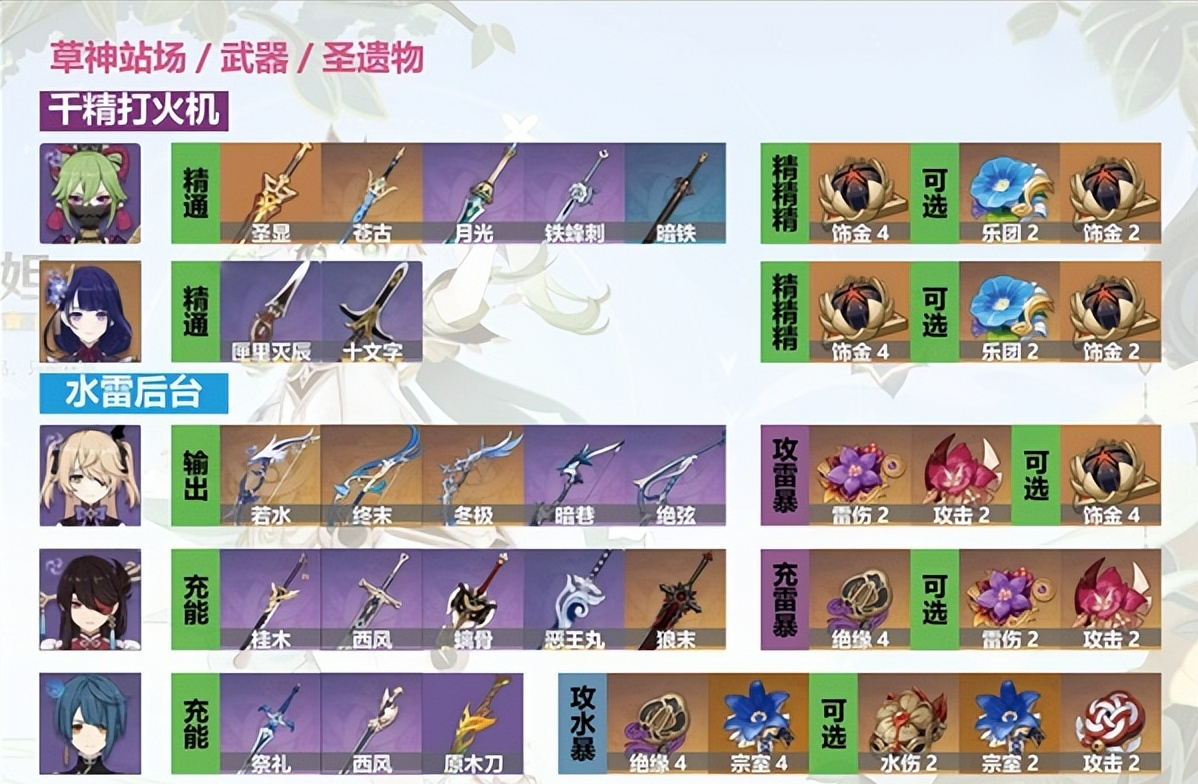 原神草神武装纳西妲怎么搭配（原神草神武装纳西妲站场流配队攻略）