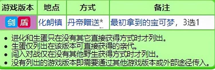 神奇宝贝剑盾属性（宝可梦剑盾最佳属性搭配）