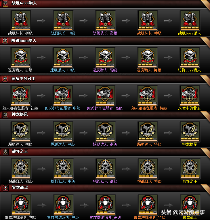 穿越火线端游挑战都能刷出什么（穿越火线端游挑战模式攻略）