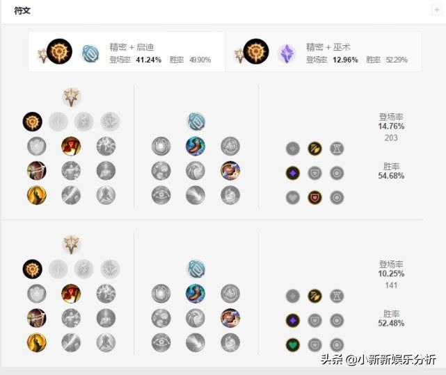 赏金猎人穿甲流出装（lol赏金猎人最强符文出装）