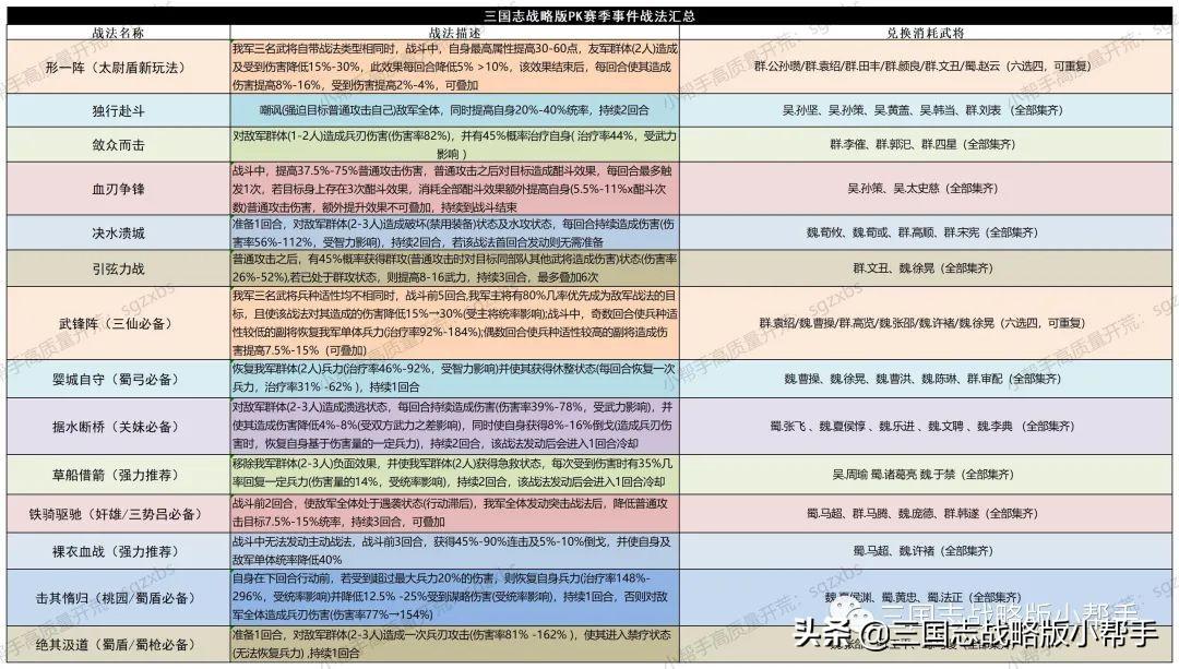 三国志战略版开荒攻略s10（三国志战略版s10平民开荒攻略教学）