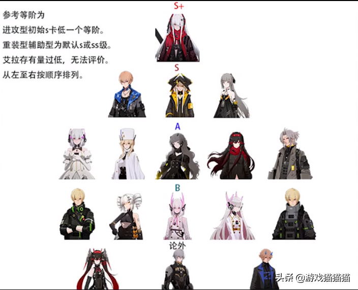 战双帕弥什强度排行2022（战双平民工具人推荐）