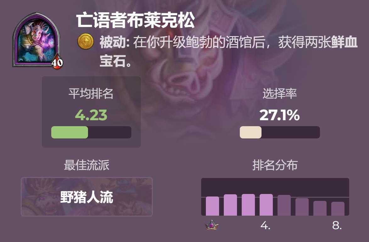 炉石传说酒馆战棋玩家排行榜（炉石酒馆战棋哪些英雄厉害）