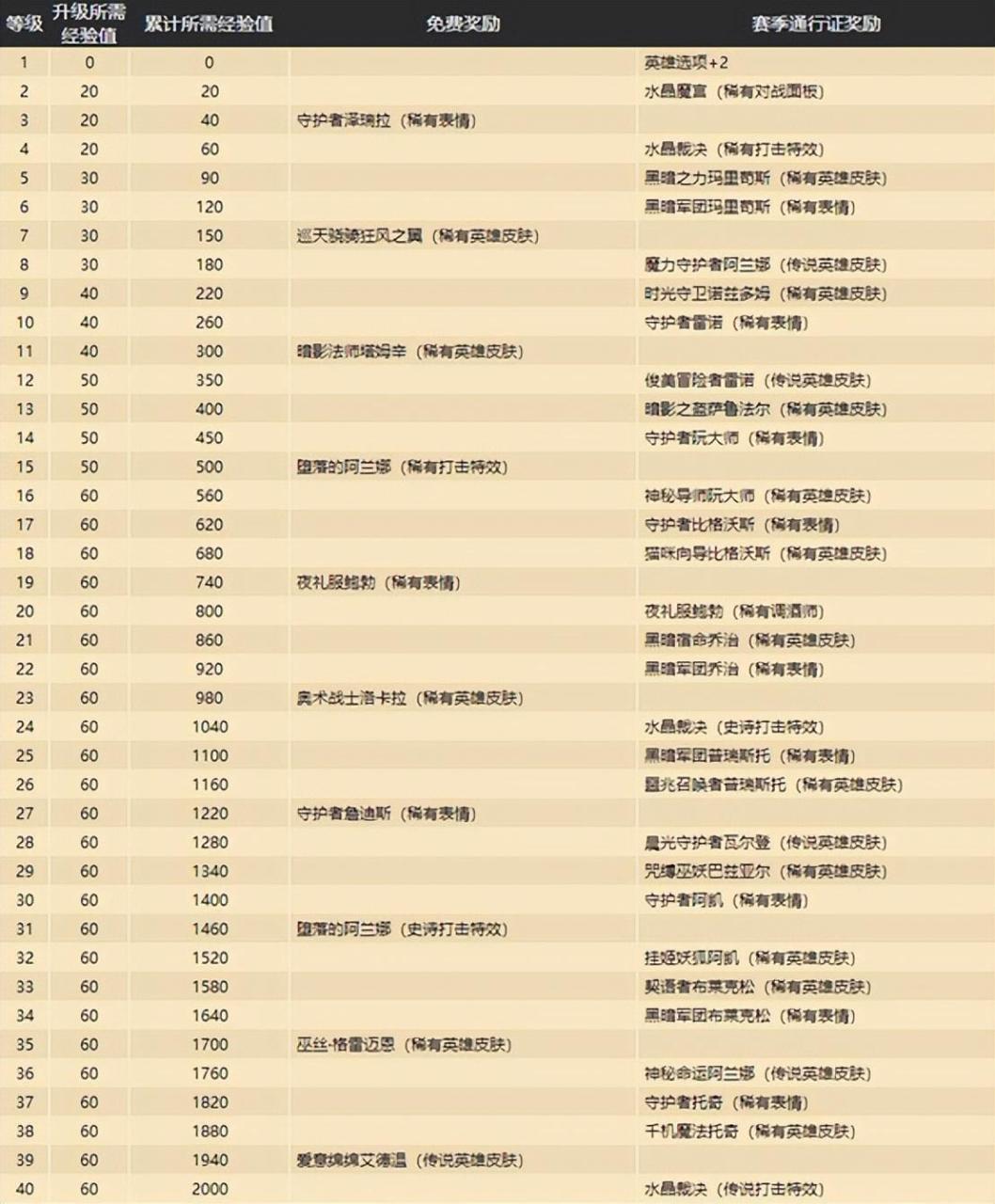 炉石传说酒馆战棋赛季时间（炉石传说全新的酒馆战棋路线）