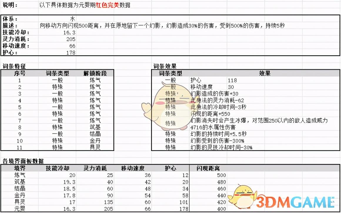 鬼谷八荒12系身法全面解读（鬼谷八荒怎么获得极品身法）