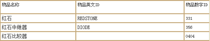 我的世界生成村民指令大全（命令方块生成村民指令）