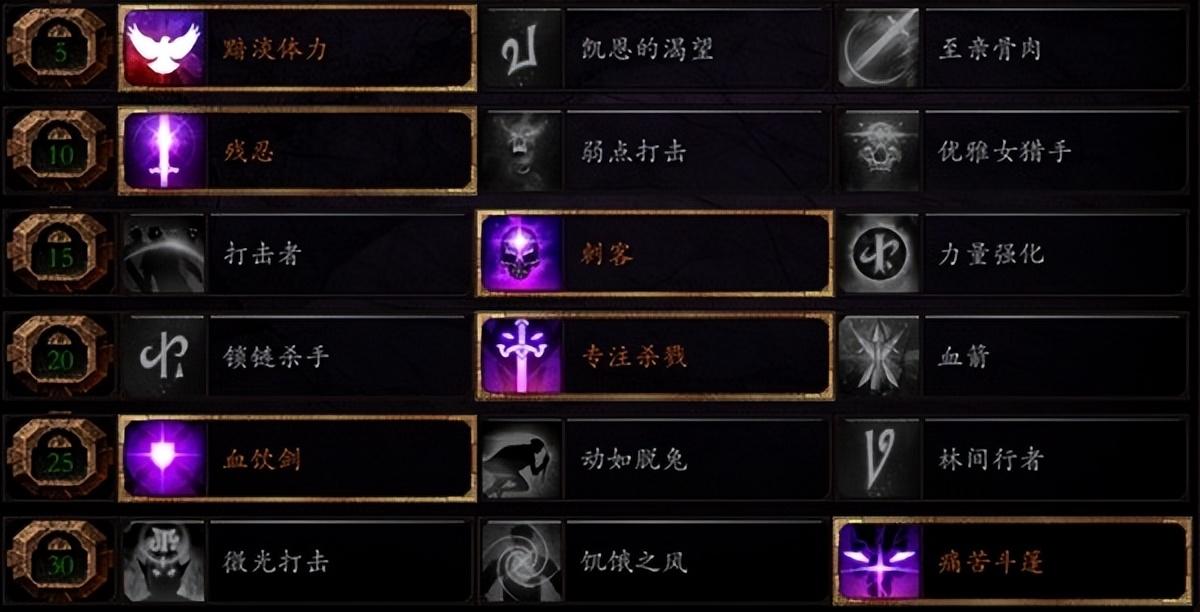 战锤末世鼠疫2凯瑞莲四个职业在Bot使用下哪些配置更加强势（战锤末世鼠疫2凯瑞莲Bot配置推荐）
