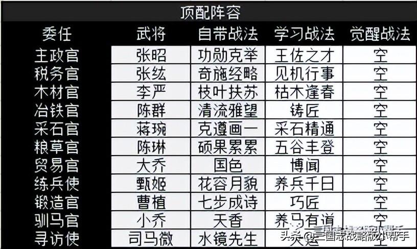 三国志战略版开荒攻略s3（s3赛季开荒武将战法阵容分析推荐）