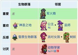泰拉瑞亚各个环境npc入住喜好（泰拉瑞亚NPC介绍及入住条件）