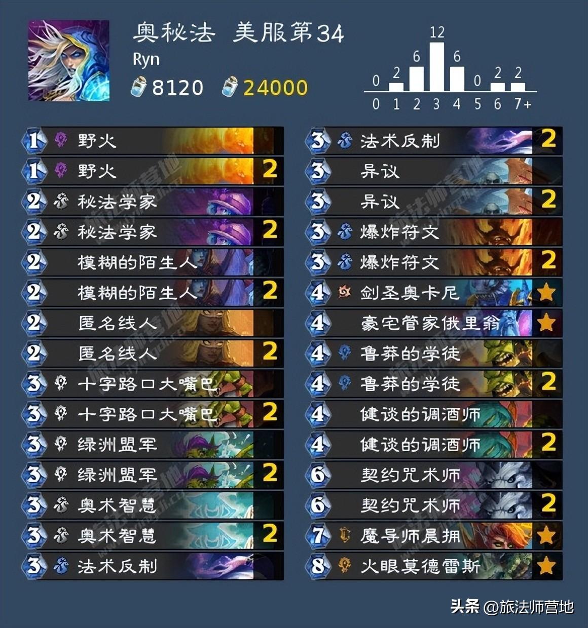 炉石传说标准卡组最新（炉石新版本t0标准高分卡组盘）